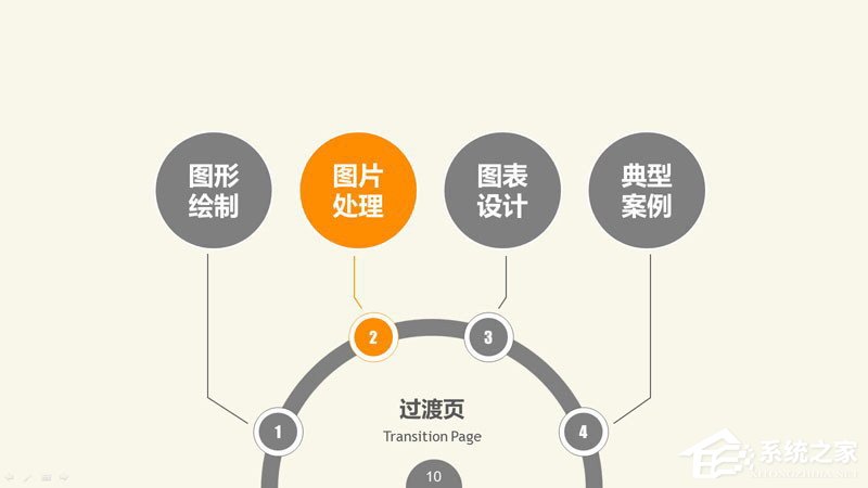 PPT圖表制作技巧與案例 PPT數據分析圖制作教程
