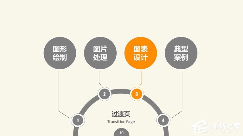 PPT圖表制作技巧與案例 PPT數據分析圖制作教程