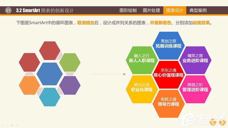 PPT圖表制作技巧與案例 PPT數據分析圖制作教程