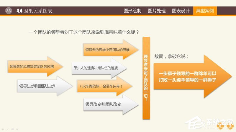 PPT圖表制作技巧與案例 PPT數據分析圖制作教程