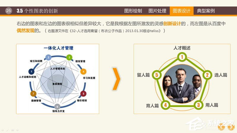 PPT圖表制作技巧與案例 PPT數據分析圖制作教程