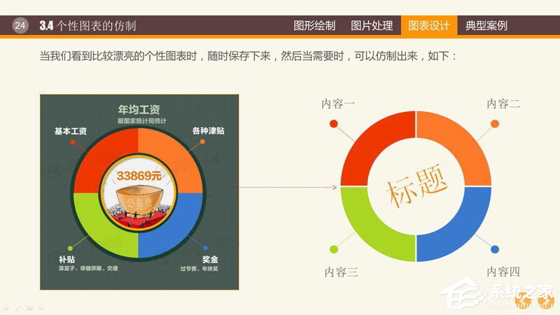 PPT圖表制作技巧與案例 PPT數據分析圖制作教程