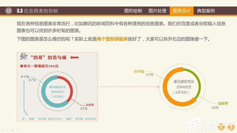 PPT圖表制作技巧與案例 PPT數據分析圖制作教程