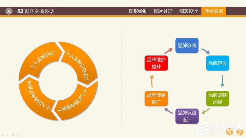 PPT圖表制作技巧與案例 PPT數據分析圖制作教程