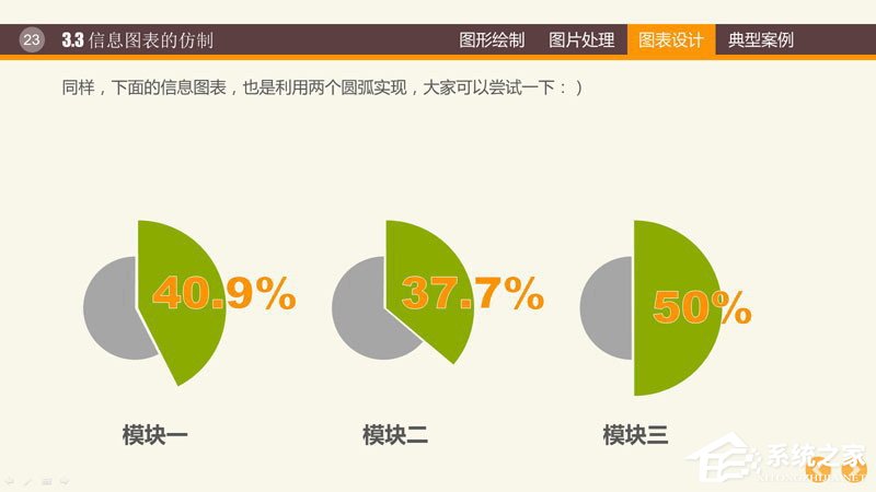 PPT圖表制作技巧與案例 PPT數據分析圖制作教程