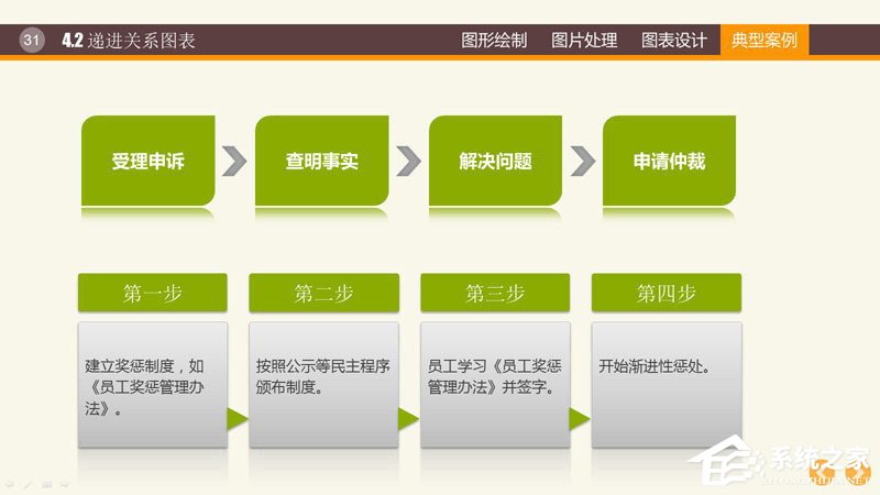 PPT圖表制作技巧與案例 PPT數據分析圖制作教程