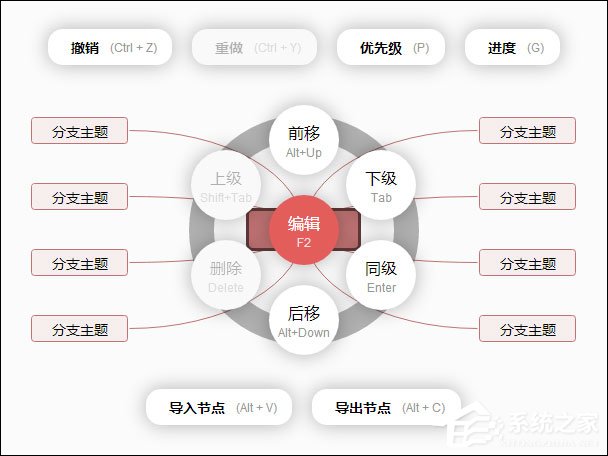 百度腦圖如何使用？最簡單的思維導圖教程