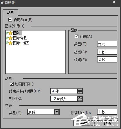 如何使用SwiffChart制作PPT動畫圖表？