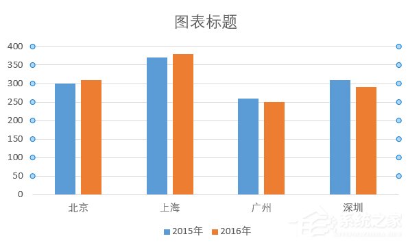 巧用Excel讓數據對比更加直觀