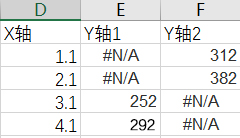 巧用Excel讓數據對比更加直觀