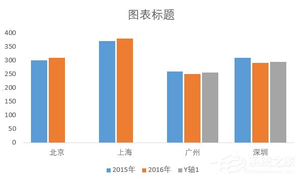 巧用Excel讓數據對比更加直觀