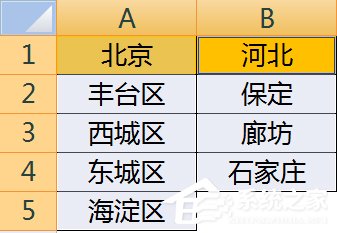 如何使用Excel做二級下拉菜單？