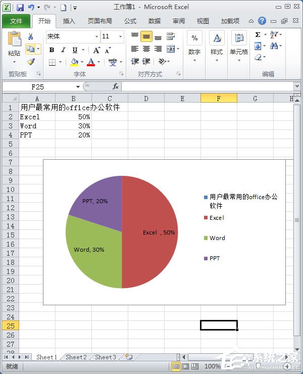 Excel扇形統計圖怎么做？