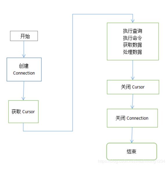 使用python3 實現插入數據到mysql