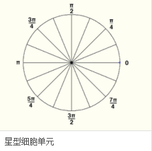 Python中人臉圖像特征提取方法(HOG、Dlib、CNN)簡述