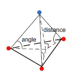 python 點云地面點濾波-progressive TIN densification(PTD)算法介紹