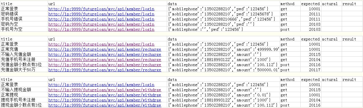 python利用Excel讀取和存儲測試數據完成接口自動化教程