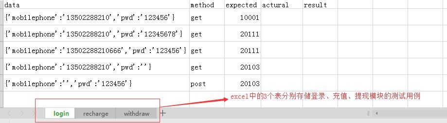 python利用Excel讀取和存儲測試數據完成接口自動化教程