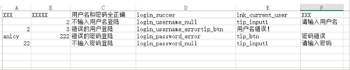 python利用Excel讀取和存儲測試數據完成接口自動化教程