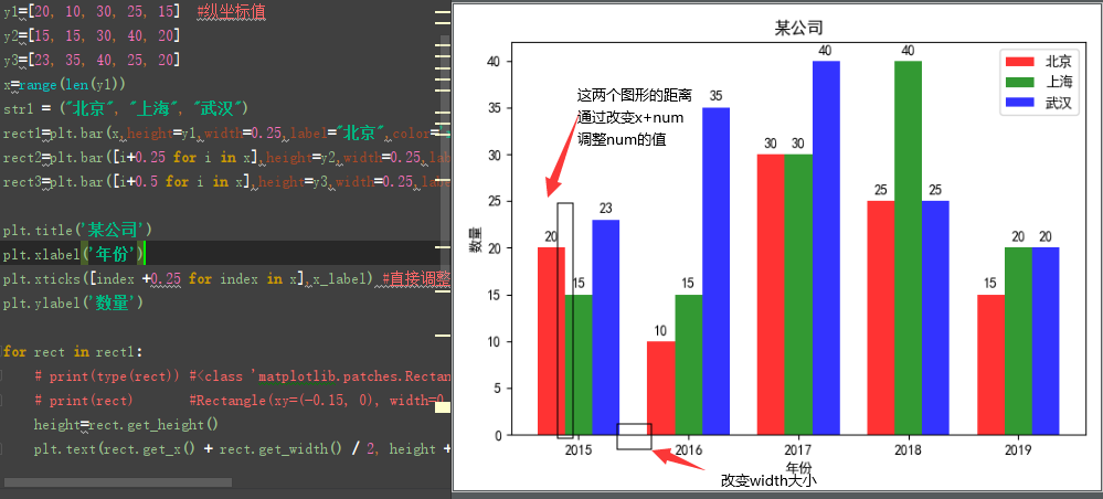python matplotlib模塊基本圖形繪制方法小結【直線，曲線，直方圖，餅圖等】