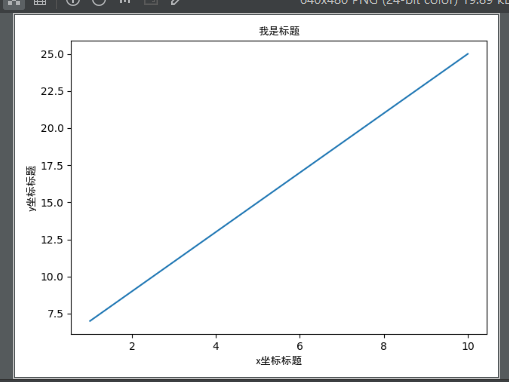 python matplotlib模塊基本圖形繪制方法小結【直線，曲線，直方圖，餅圖等】