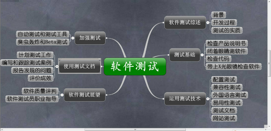 資深程序員：給Python軟件開發測試的25個忠告！