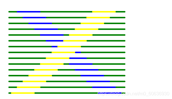 如何用Python畫一些簡單形狀你知道嗎