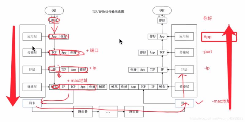 python網絡通信圖文詳解
