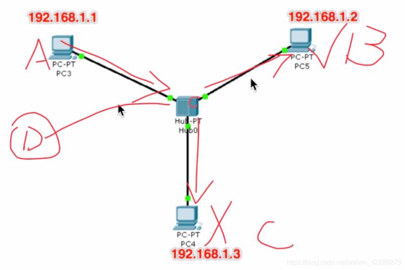 python網絡通信圖文詳解