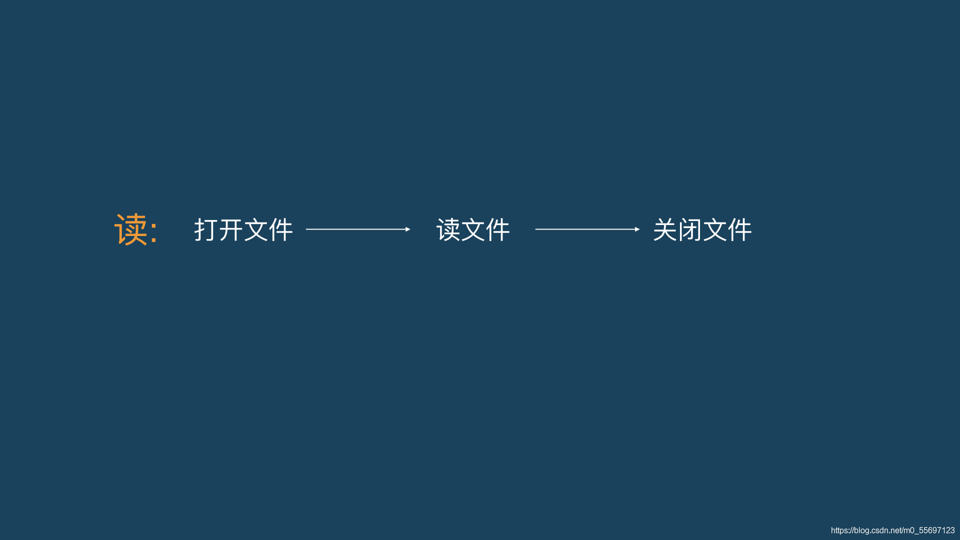python文件處理--文件讀寫詳解