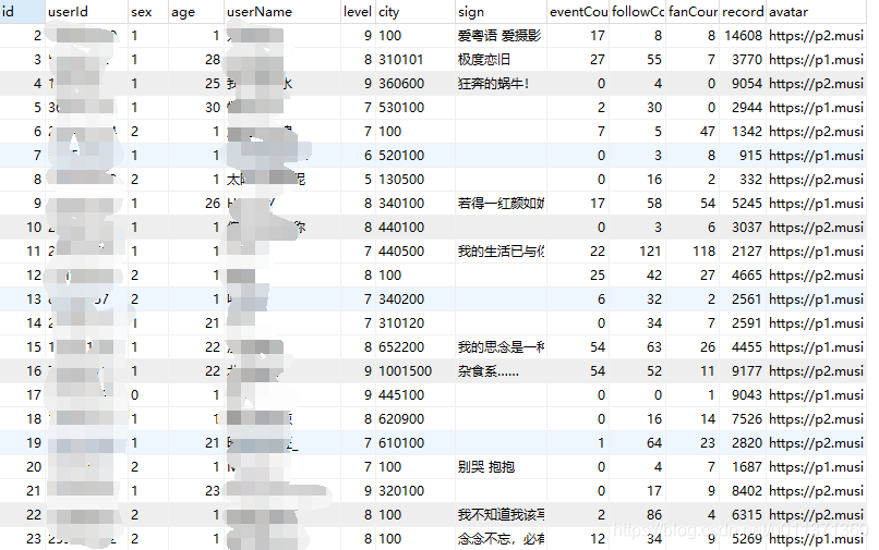 用Python實現網易云音樂的數據進行數據清洗和可視化分析