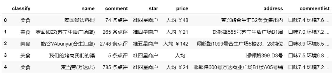 Python Pandas的簡單使用教程