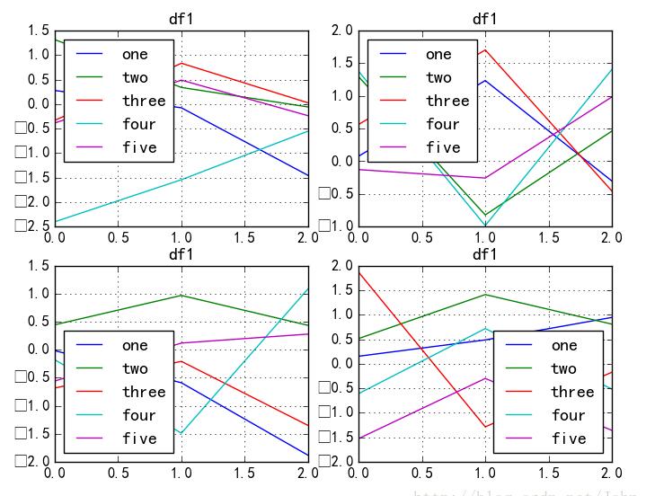 python matplotlib實現將圖例放在圖外