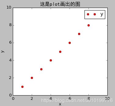 關于python 的legend圖例,參數使用說明