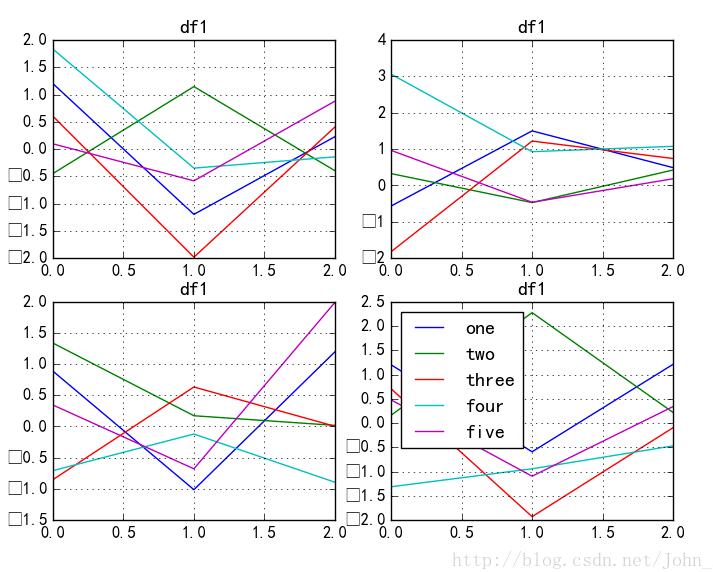 python matplotlib實現將圖例放在圖外
