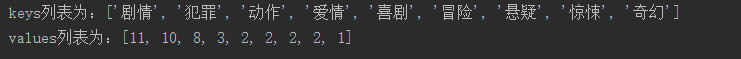 python 比較字典value的最大值的幾種方法