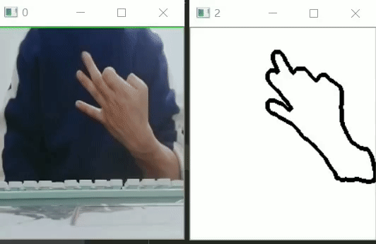 python實現手勢識別的示例（入門）