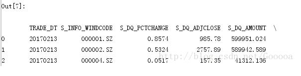 解決python DataFrame 打印結果不換行問題