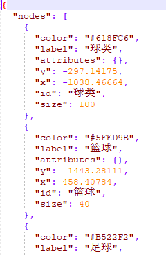 Python基于pyecharts實現關聯圖繪制