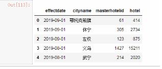 python實現Pyecharts實現動態地圖（Map、Geo）