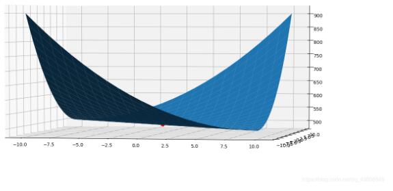 python應用Axes3D繪圖（批量梯度下降算法）