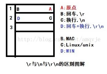 對Python中 , , 的徹底理解