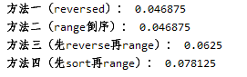 Python列表倒序輸出及其效率詳解