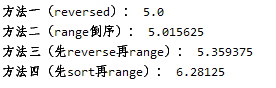 Python列表倒序輸出及其效率詳解