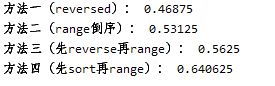 Python列表倒序輸出及其效率詳解
