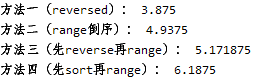 Python列表倒序輸出及其效率詳解