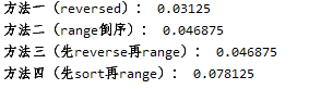 Python列表倒序輸出及其效率詳解