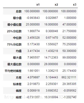 基于Python數據分析之pandas統計分析