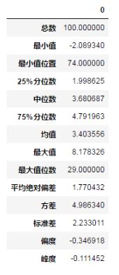 基于Python數據分析之pandas統計分析