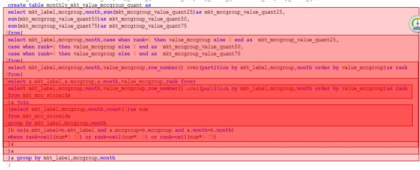 python多維數組分位數的求取方式